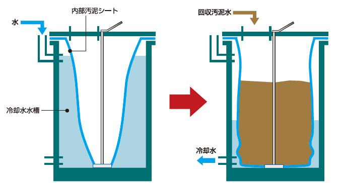 作業効率を考えた構造設計