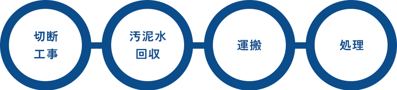 切断工事　汚泥水回収　運搬　処理